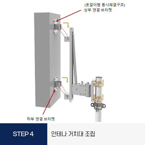 지씨티 GCT 5G 안테나 브라켓 거치대